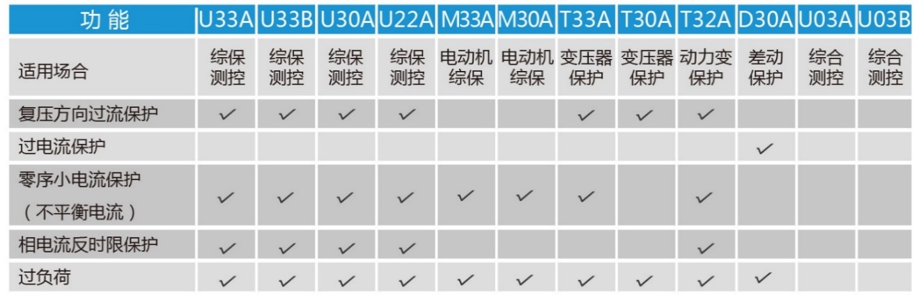 TDR940系列綜合保護(hù)裝置