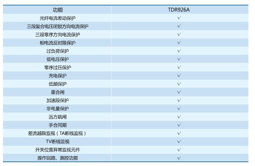 TDR926光纖電流差動(dòng)保護(hù)裝置