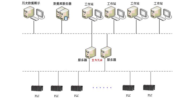  沌口污水廠