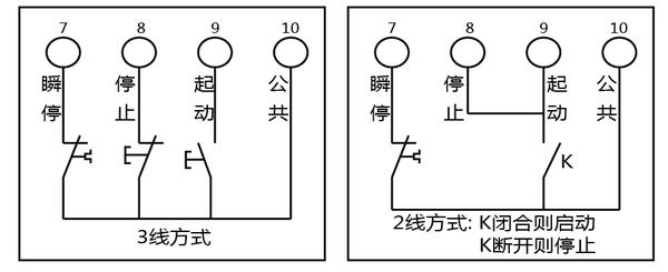 PSS智能啟停系統(tǒng)