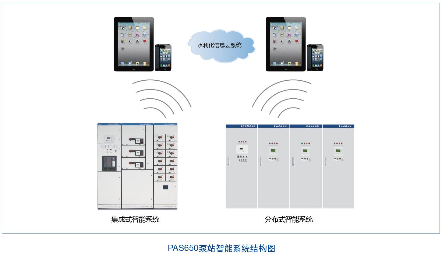 低壓泵站自動化系統(tǒng)