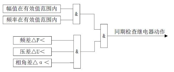 PAS6608智能同步表