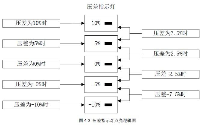 PAS6608智能同步表