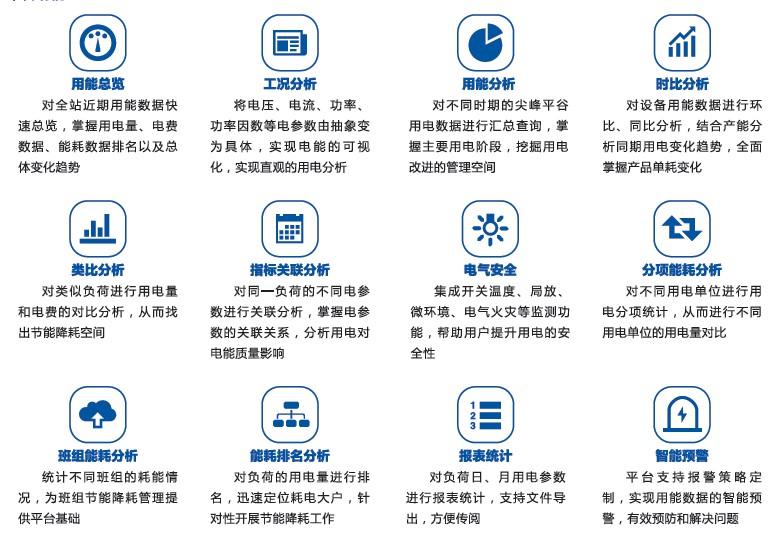 用電可視化與微信報警平臺解決方案