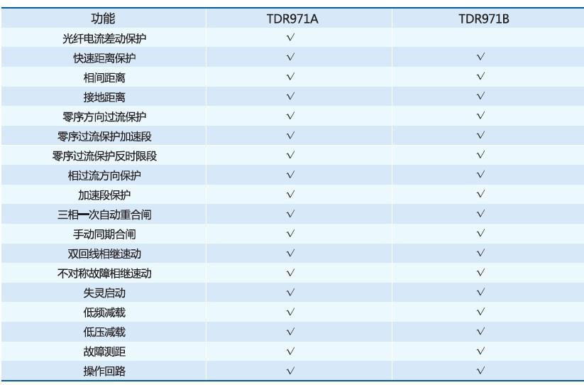 TDR971高壓線路保護裝置