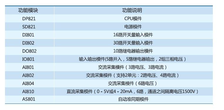 TDR961智能測控單元